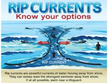 NOAA Unveils New Rip Current Forecasting Model
