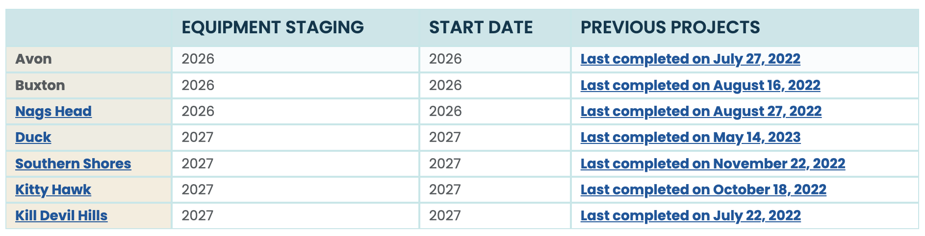 2026 Beach Nourishment Schedule 2026 Beach Nourishment Schedule