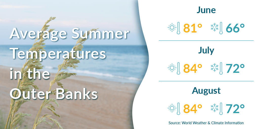 Average summer temperatures in the Outer Banks