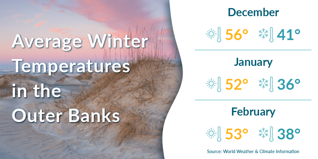 Average winter temperatures in the Outer Banks